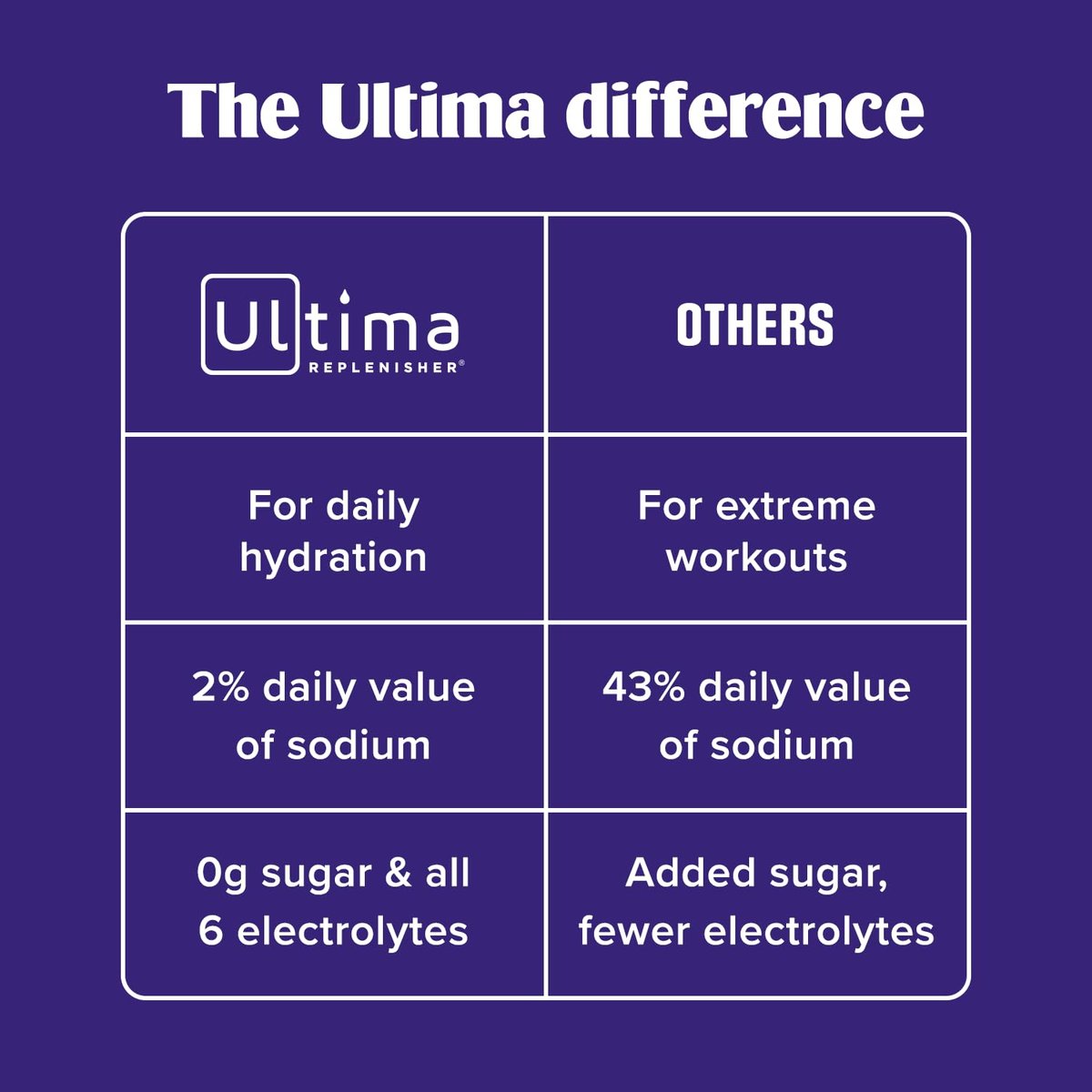 Ultima Replenisher Elektrolyt-Pulver & Instant Tee-Getränkemischung – TeaFresher Variety, 16 Stickpacks – Zuckerfreie Elektrolyte Hydrationspackungen mit Frucht- und Tee-Fusionen – Pflanzenbasiert & Keto-freundlich