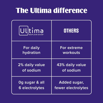 Ultima Replenisher Elektrolyt-Pulver & Instant Tee-Getränkemischung – TeaFresher Variety, 16 Stickpacks – Zuckerfreie Elektrolyte Hydrationspackungen mit Frucht- und Tee-Fusionen – Pflanzenbasiert & Keto-freundlich