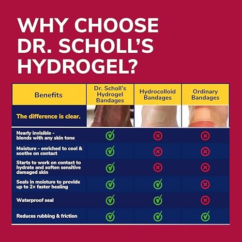 Dr. Scholl’s Blister-Schmerzlinderung Komplettset, 12 Stück – Die einzige Blasenbehandlung mit aktivem Schmerzmittel, Versiegelungs- und Heilpflaster mit Hydrogel-Technologie, Blasenpflaster, 4% Lidocain zur Betäubung von Schmerzen