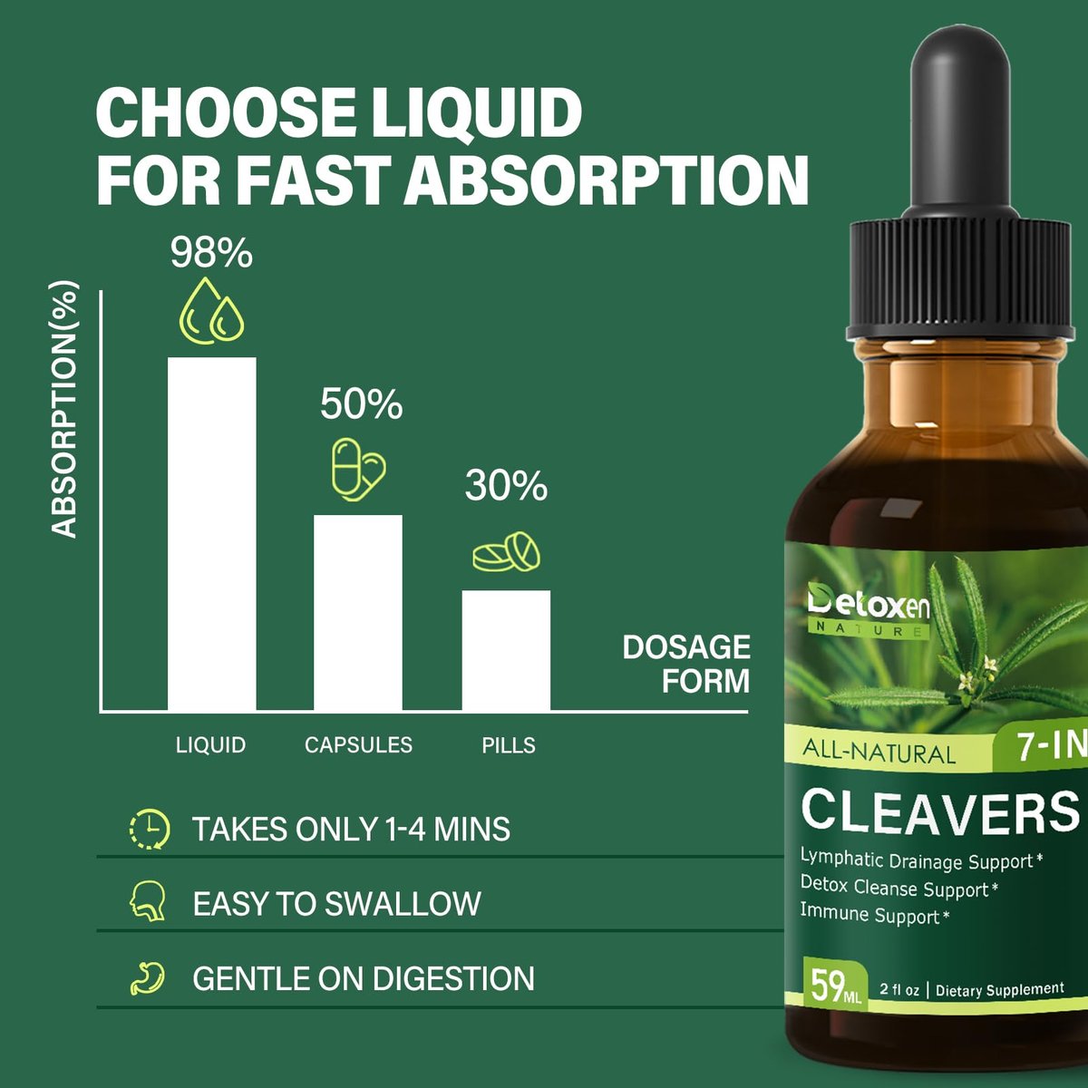 DetoxenNATURE Cleavers Herb Extract Organic Drops – Lymphatische Drainage & Detox Unterstützung mit Löwenzahn, Schachtelhalm, Holunder und Reishi – 60 ml
