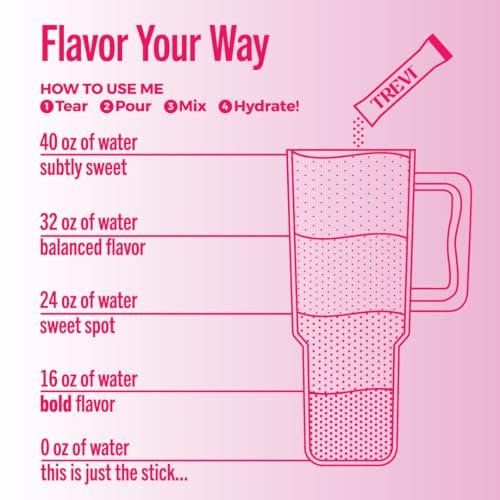 TREVI™ Everyday Sugar Free Elektrolyte - Hydrationspulver für Getränke - 28 Portionen - Wassermelone