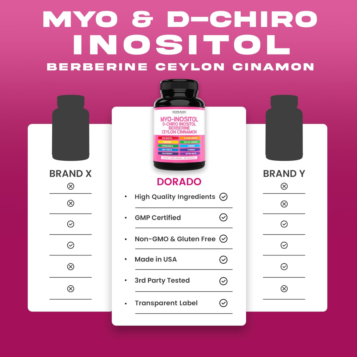 Myo-Inositol & D-Chiro Inositol Kapseln für Frauen – 40:1 Verhältnis, Hormonbalance, 10-in-1 Formel, 90 Kapseln