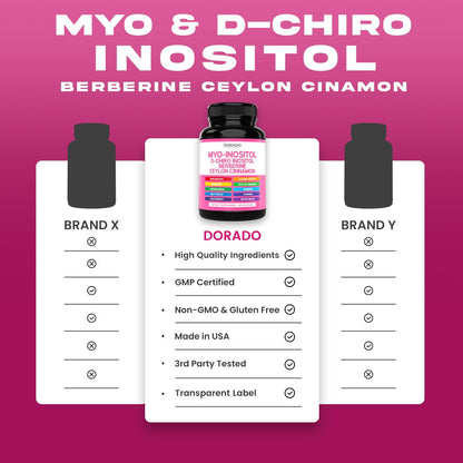Myo-Inositol & D-Chiro Inositol Kapseln für Frauen – 40:1 Verhältnis, Hormonbalance, 10-in-1 Formel, 90 Kapseln