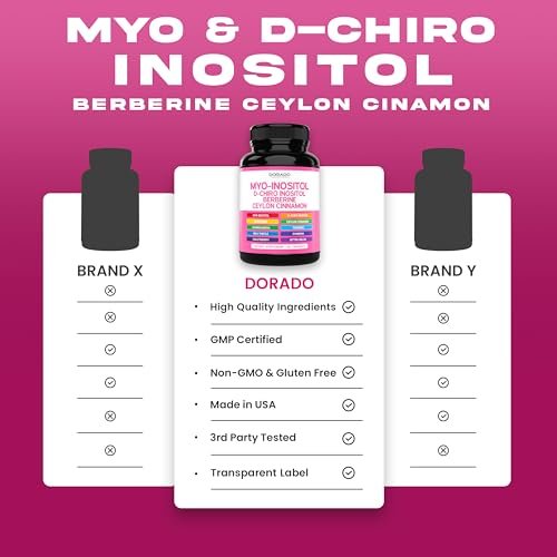 Myo-Inositol & D-Chiro Inositol Kapseln für Frauen – 40:1 Verhältnis, Hormonbalance, 10-in-1 Formel, 90 Kapseln