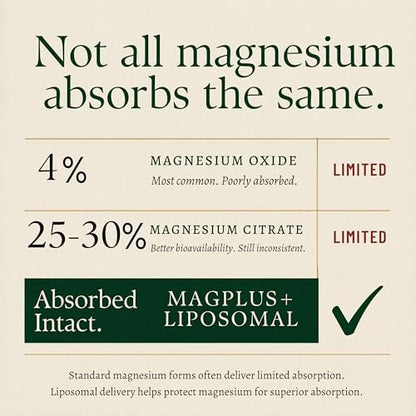 Magnesium L-Threonat mit Apigenin, Baldrianwurzel & L-Theanin – Schlaf- und Gehirnergänzung ohne Melatonin – klinisch untersuchte 7-Inhaltsstoff-Formel – Gedächtnis & Fokus – 60 Kapseln