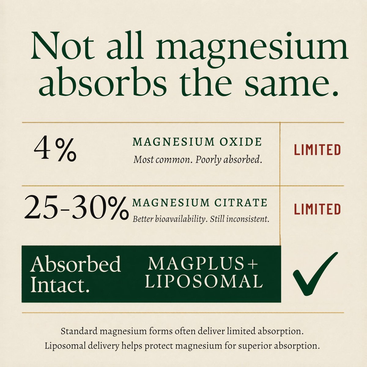 Magnesium L-Threonat mit Apigenin, Baldrianwurzel & L-Theanin – Schlaf- und Gehirnergänzung ohne Melatonin – klinisch untersuchte 7-Inhaltsstoff-Formel – Gedächtnis & Fokus – 60 Kapseln