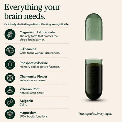 Magnesium L-Threonat mit Apigenin, Baldrianwurzel & L-Theanin – Schlaf- und Gehirnergänzung ohne Melatonin – klinisch untersuchte 7-Inhaltsstoff-Formel – Gedächtnis & Fokus – 60 Kapseln