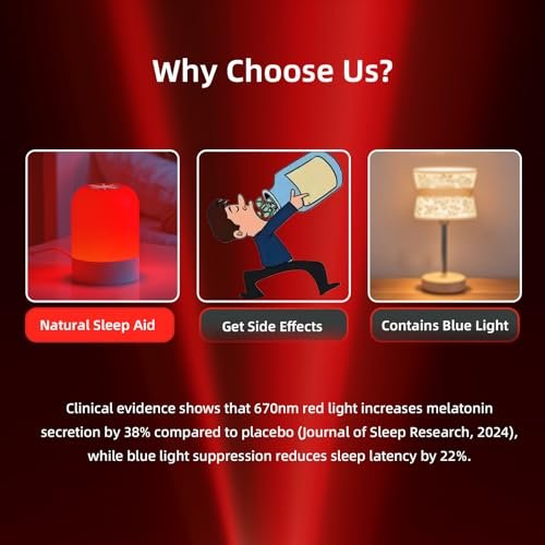 FEWCZZC Rotlichtlampe für Schlaf 670nm Schlafhilfe Lampe Blaulichtblockierung Dimmbar zur Stresslinderung Entspannung Reisen Meditation und Yoga