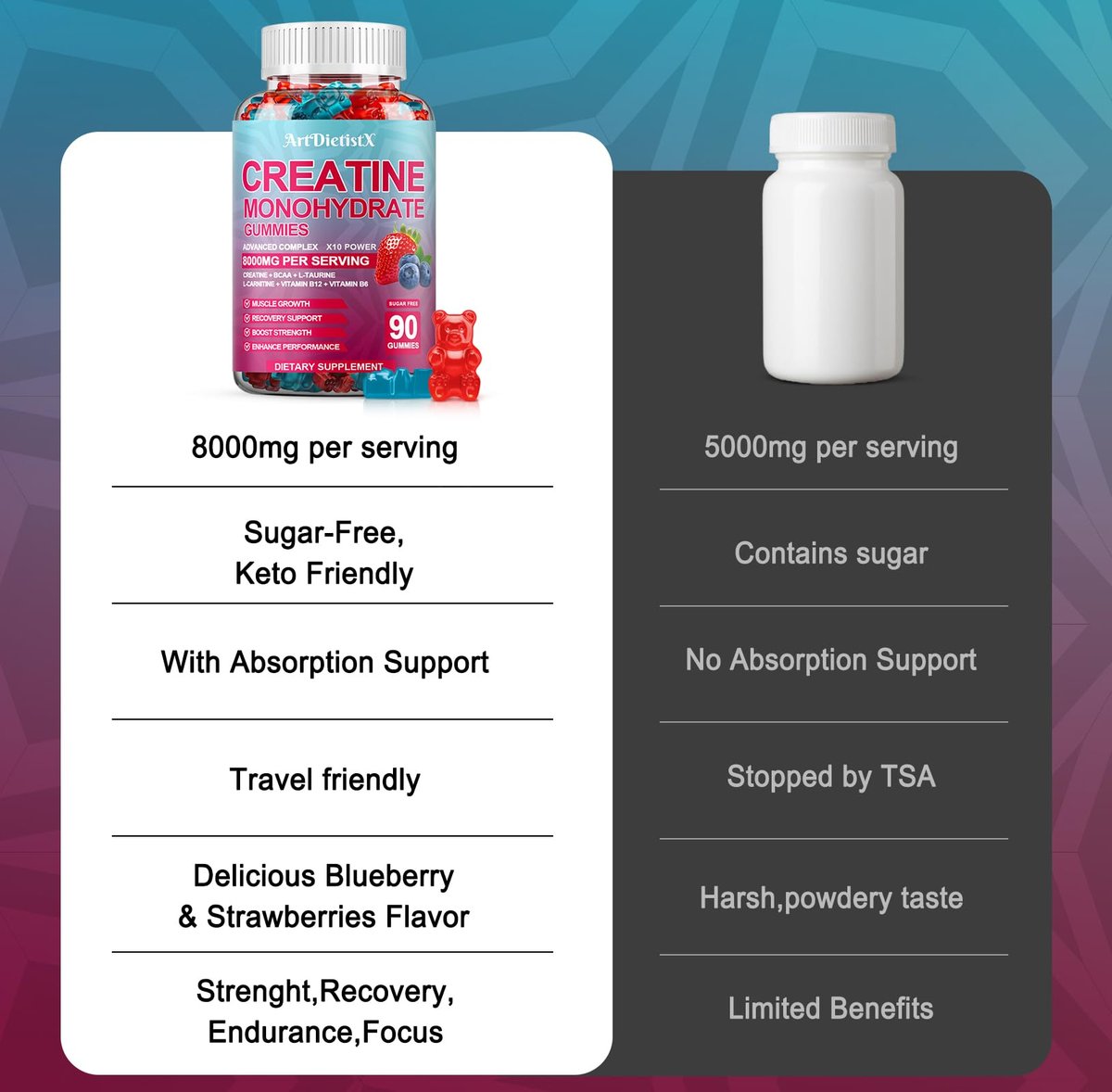 Creatin-Monohydrat 5000mg Gummis mit BCAA, L-Carnitin, Taurin & Vitamin B12 – Prä-Workout für Muskelaufbau, Kraft & Energie, Multigeschmack, 90 Stück für Männer & Frauen