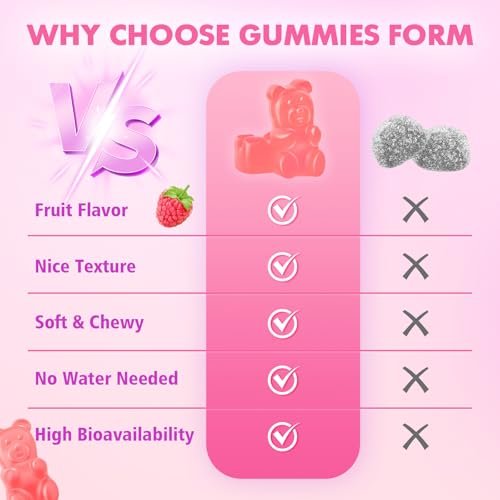 MEENCCD NAC Gummies – N-Acetylcystein 600 mg, Antioxidans & Immununterstützung, Zuckerfrei, Himbeergeschmack, 60 Stück