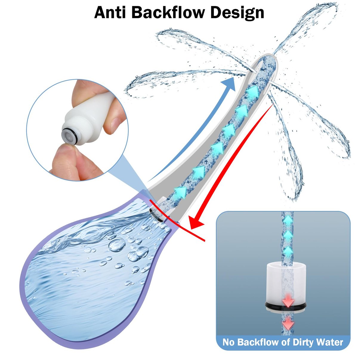SewXew Anal-Dusche-Einlauf-Kit mit Anti-Backflow-Einlaufballon und Gleitmittel für Männer und Frauen