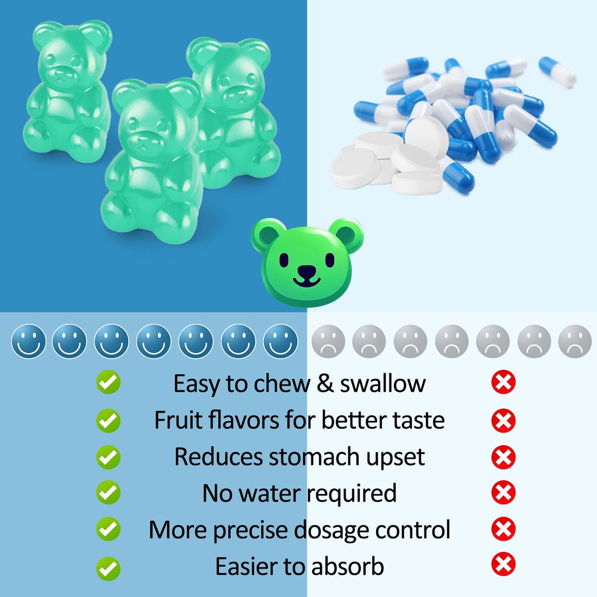 Magnesiumglycinat Gummies 500mg, Zuckerfrei für Erwachsene & Kinder, Magnesium Gummies für Schlaf, Stress & Muskelentspannung, Unterstützt Knochen- & Nervengesundheit, Vegan, Pektin-basiert, 60 Stück, Blaubeergeschmack