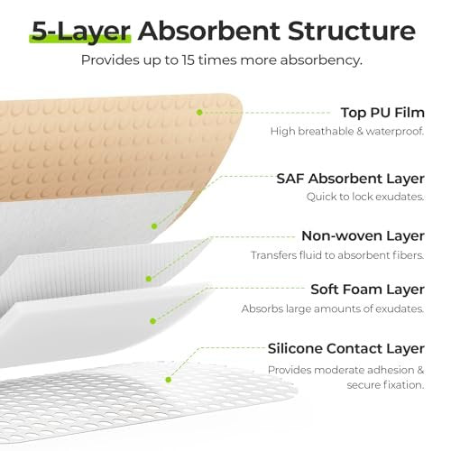 AUVON Silikon-Schaumstoffverband mit großem Kleberand, 4 x 4 Zoll, 12 Stück, Wundverband mit hoher Saugfähigkeit, wasserdichte Silikon-Schaumstoff-Pads für Wundversorgung und Schutz plus Polsterung
