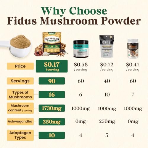 Fidus 16 Pilz-Pulver mit 1.730 mg pro Portion, 90-Tage-Vorrat, Pilz-Kaffee-Alternative für Immunität, Fokus & Energie mit Ashwagandha, Löwenmähne, Reishi, 100% Fruchtkörper