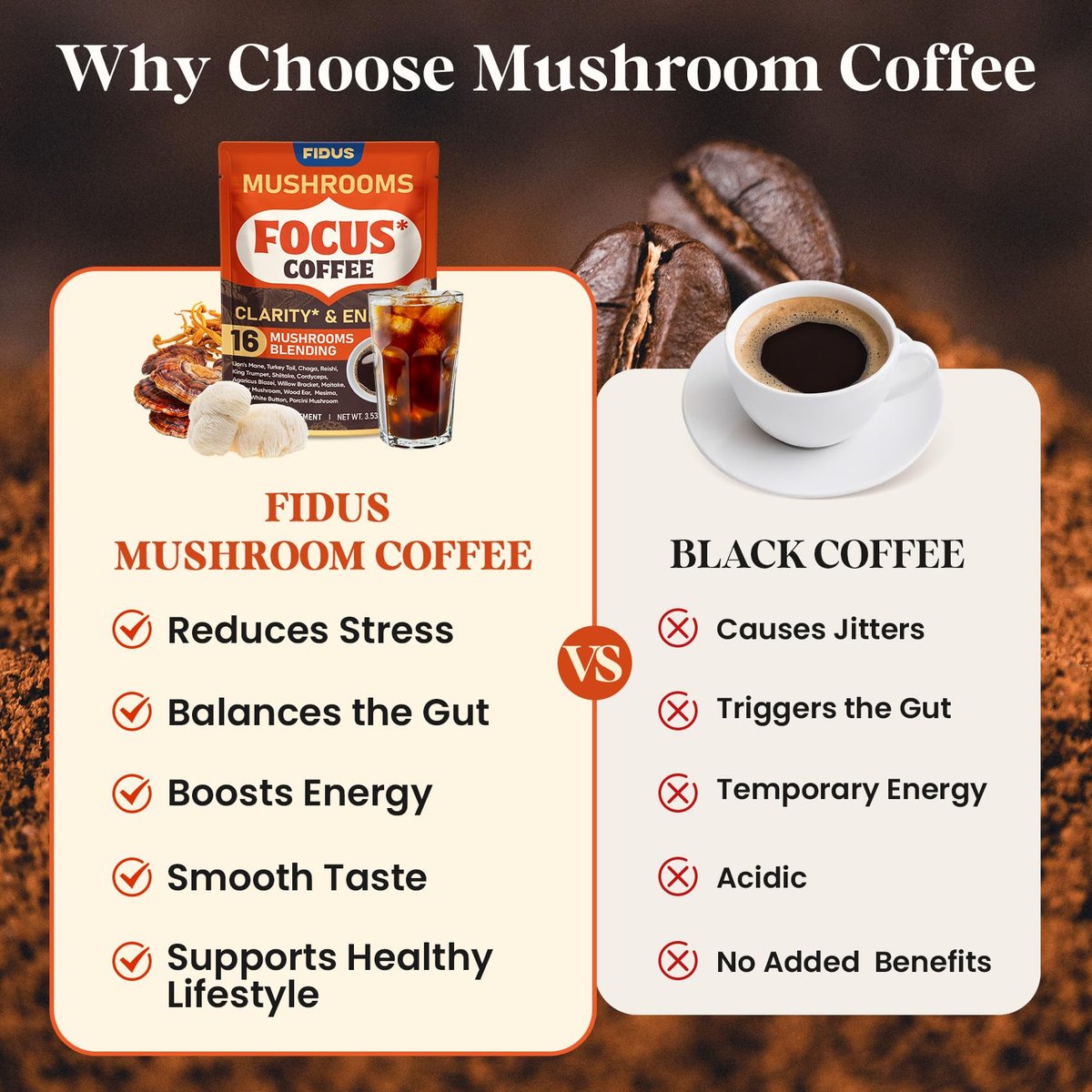 Fidus 16-in-1 Pilz-Kaffee mit 8000mg adaptogenen Pilzen, Ashwagandha, Probiotika, Magnesium und Löwenmähne – Instant Pilzkaffee für Fokus, Energie, Immunität und Verdauung, 40 Portionen