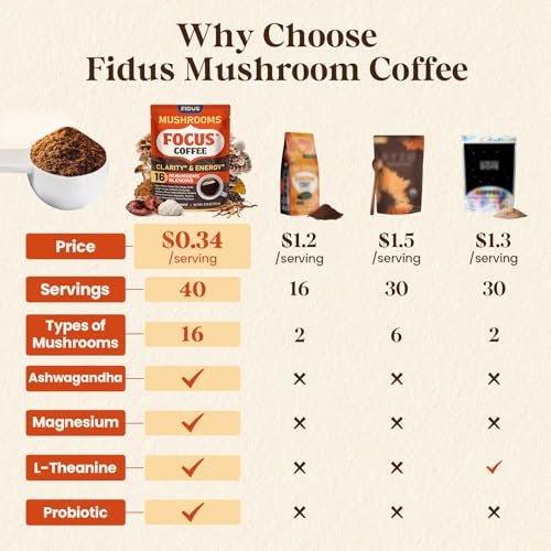 Fidus 16-in-1 Pilz-Kaffee mit 8000mg adaptogenen Pilzen, Ashwagandha, Probiotika, Magnesium und Löwenmähne – Instant Pilzkaffee für Fokus, Energie, Immunität und Verdauung, 40 Portionen