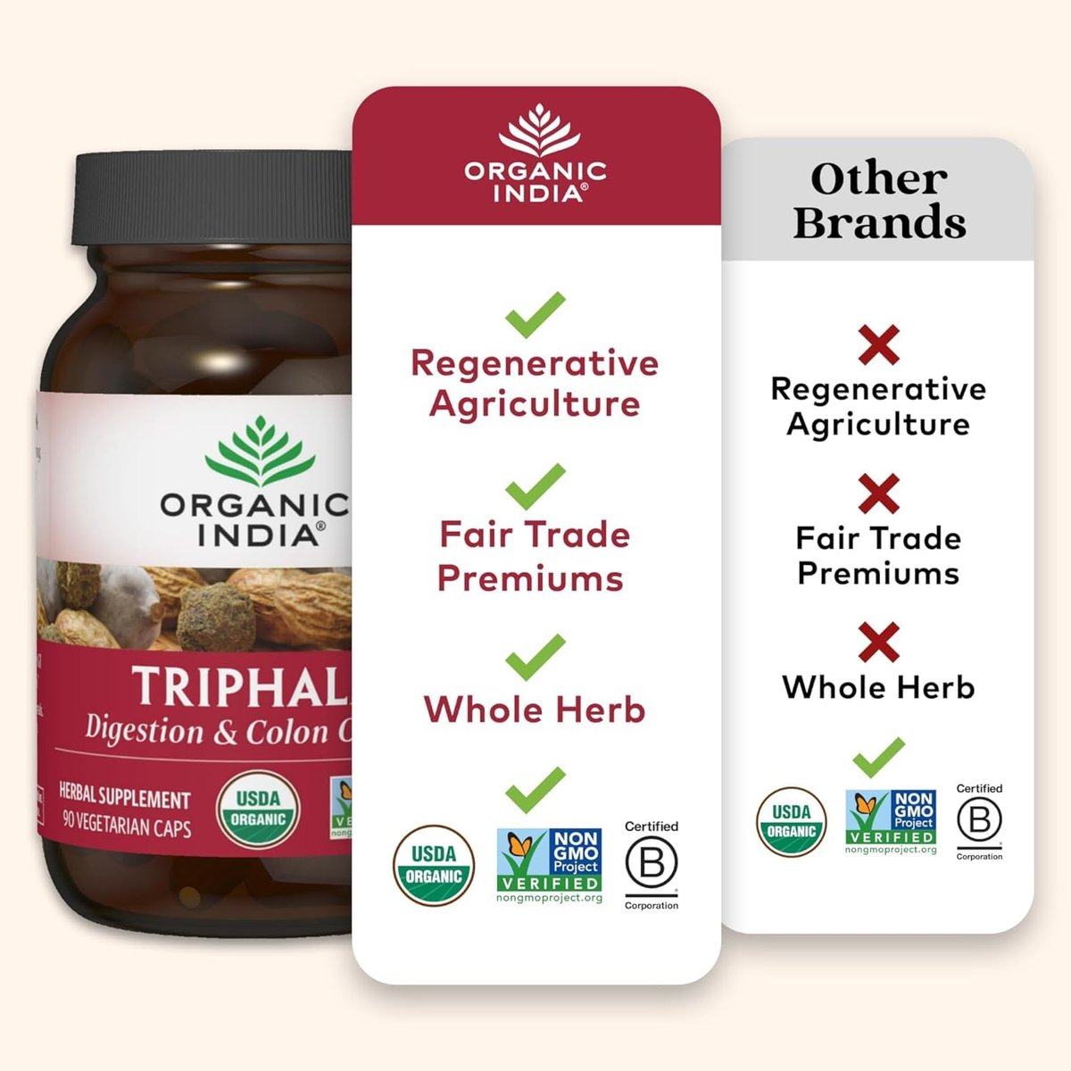 ORGANIC INDIA Triphala Kapseln Bio – Pflanzliches Nahrungsergänzungsmittel mit Amla, Bibhitaki, Haritaki für Verdauung & Darmunterstützung, Immunsystem, Adaptogen, Vegan, USDA Bio – 60 Kapseln