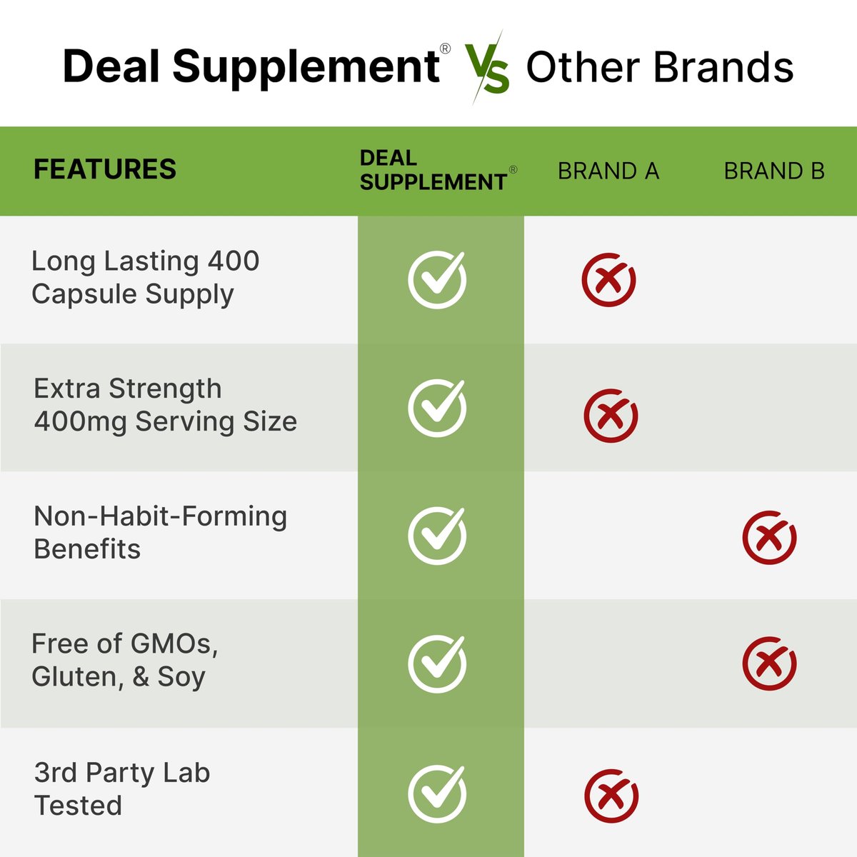 L-Theanin 400 mg, 400 Kapseln – Hochdosiertes Theanin-Präparat – Aminosäure für Fokus und Entspannung – Non-GMO & Glutenfrei