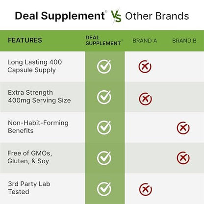 L-Theanin 400 mg, 400 Kapseln – Hochdosiertes Theanin-Präparat – Aminosäure für Fokus und Entspannung – Non-GMO & Glutenfrei
