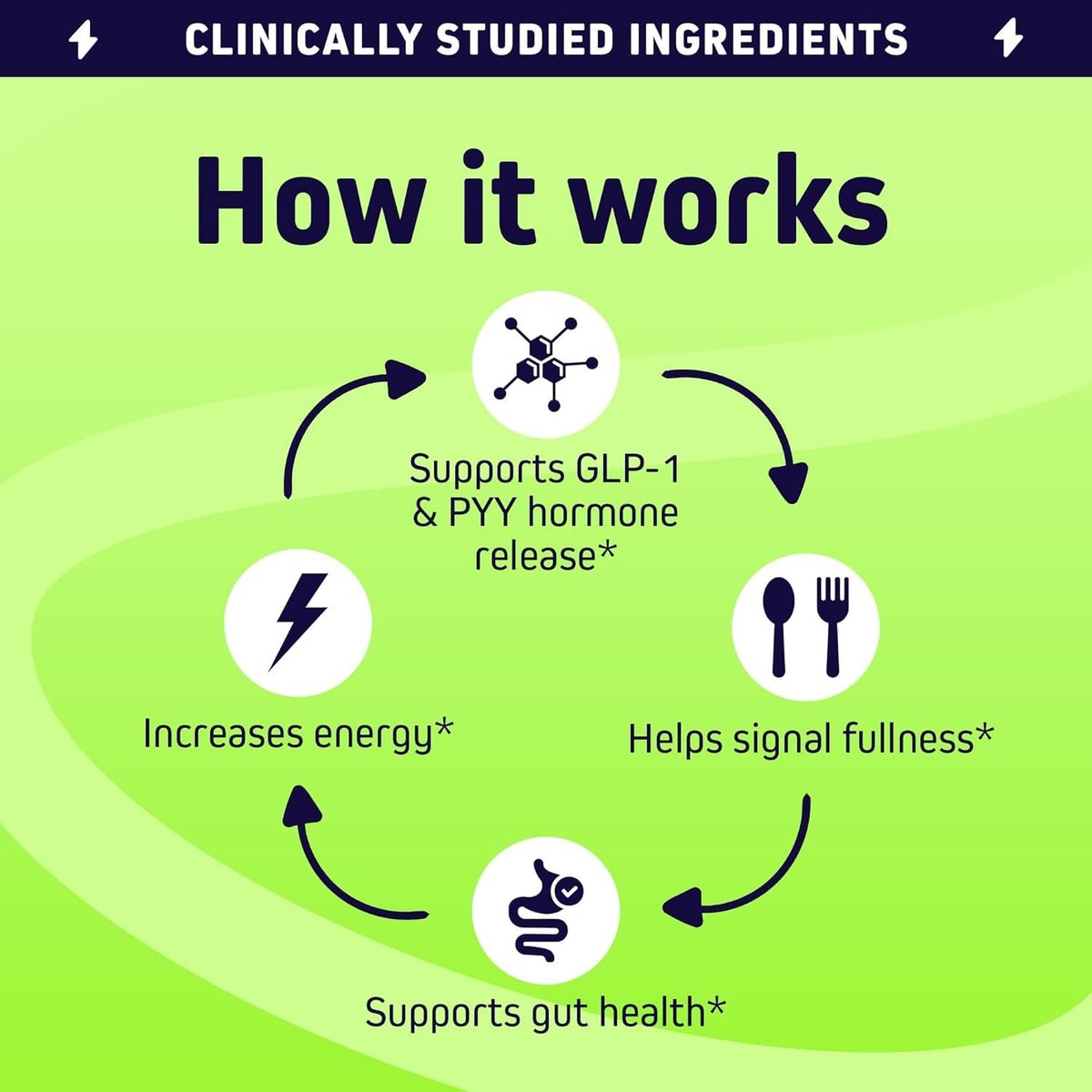 Herbtonics GLP-1 Tonic – Natürliche GLP-1 Unterstützung mit Apfelessig, BHB-Salzen, Probiotika & Kurkuma – Unterstützt Appetit, Gewicht, Stoffwechselgleichgewicht, Darmgesundheit & Energie – 60 vegane Kapseln
