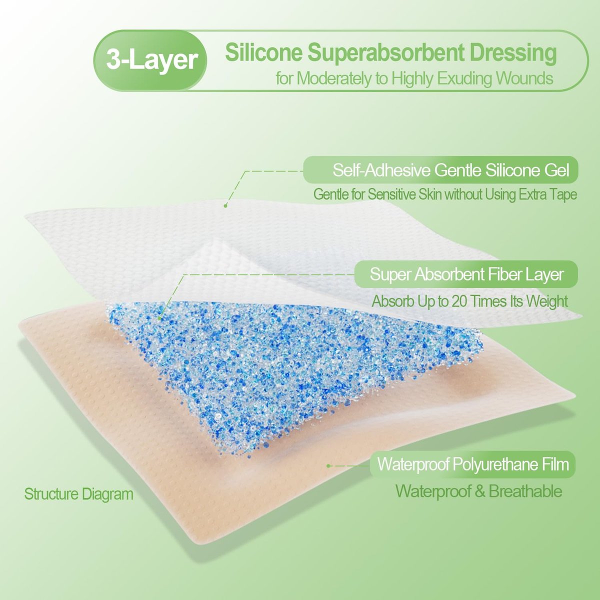 NeuHeils Silikon Superabsorbierender Wundverband 10x10 cm 20 Stück, Selbstklebender wasserdichter Verband mit Ultrasorb-Pad für stark exsudierende Wunden, Weicher Gaze-Inselverband