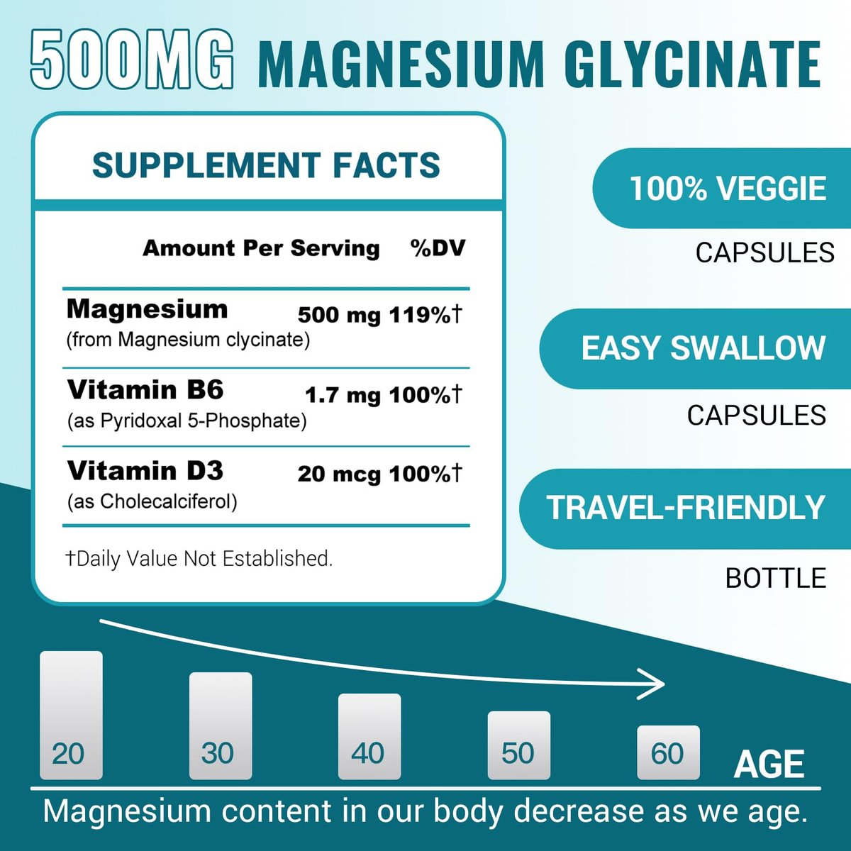 ZEBORA Magnesium Glycinat 500mg – Hochdosiertes Magnesium mit Vitamin B6 & D3, Chelat-Magnesium-Kapseln für Muskeln, Herz, Ruhe & Immunsystem, 120 Kapseln