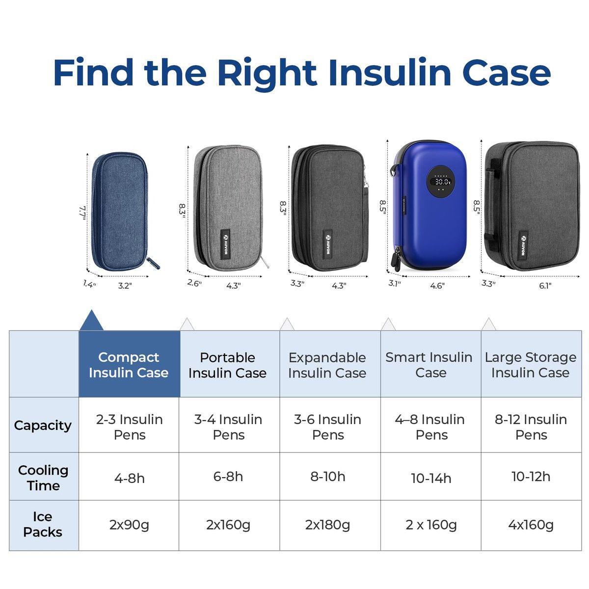 AUVON Insulin Pen Kühltasche Reiseetui mit 2 x 90g TSA-zugelassenen Kühlakkus, isolierte Kühltasche für Diabetikerzubehör, kompakt für den täglichen Gebrauch und Reisen