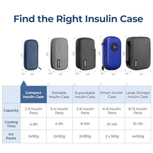 AUVON Insulin Pen Kühltasche Reiseetui mit 2 x 90g TSA-zugelassenen Kühlakkus, isolierte Kühltasche für Diabetikerzubehör, kompakt für den täglichen Gebrauch und Reisen