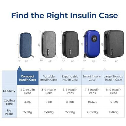 AUVON Insulin Pen Kühltasche Reiseetui mit 2 x 90g TSA-zugelassenen Kühlakkus, isolierte Kühltasche für Diabetikerzubehör, kompakt für den täglichen Gebrauch und Reisen
