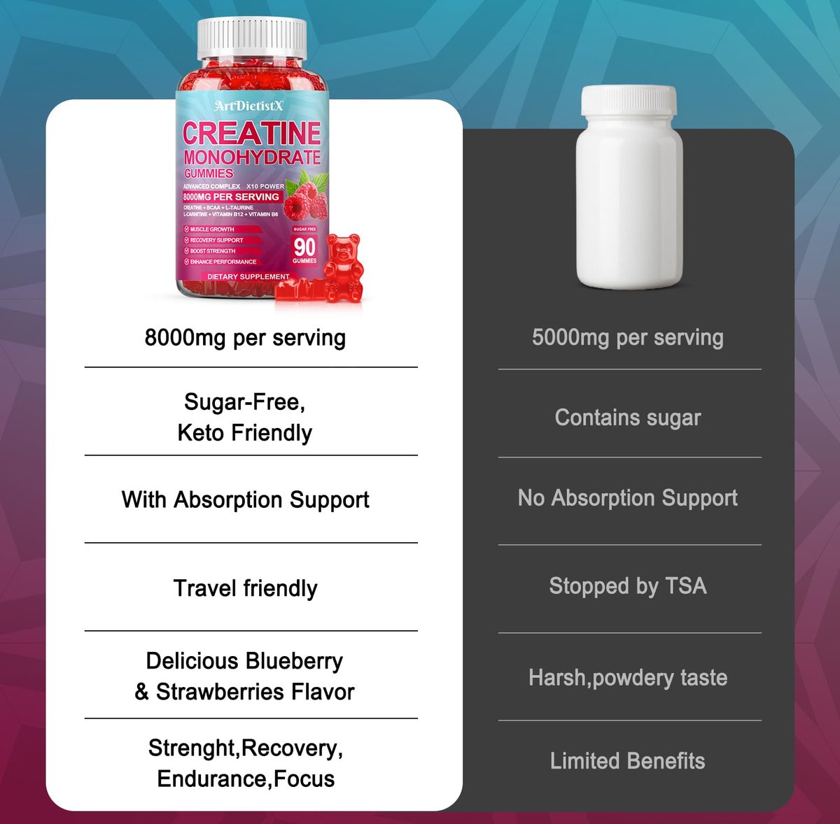 Creatin-Monohydrat 5000mg Gummis mit BCAA, L-Carnitin, Taurin & Vitamin B12 – Pre-Workout-Supplement für Muskelwachstum, Kraft & Energie, Himbeergeschmack, 90 Stück für Männer & Frauen