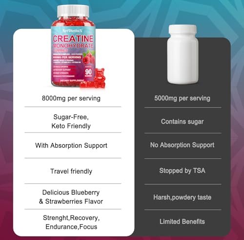 Creatin-Monohydrat 5000mg Gummis mit BCAA, L-Carnitin, Taurin & Vitamin B12 – Pre-Workout-Supplement für Muskelwachstum, Kraft & Energie, Himbeergeschmack, 90 Stück für Männer & Frauen