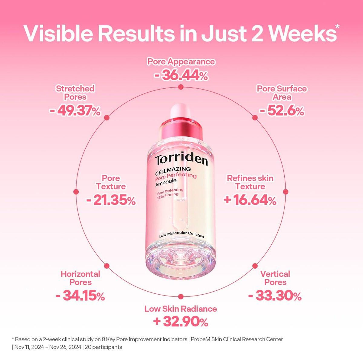 Torriden CELLMAZING Pore Perfecting Ampulle 30ml – Korean Facial Serum mit 5D Collagen, Peptid-Komplex, PHA & LHA für verbesserte Hautelastizität