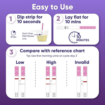 6er-Pack FSH-Teststreifen für die Wechseljahre – Menopause-Test für zu Hause, Ovarialreserve & Hormonbalance-Test