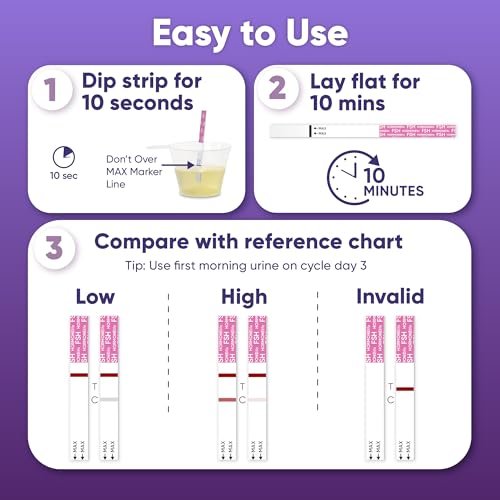 6er-Pack FSH-Teststreifen für die Wechseljahre – Menopause-Test für zu Hause, Ovarialreserve & Hormonbalance-Test