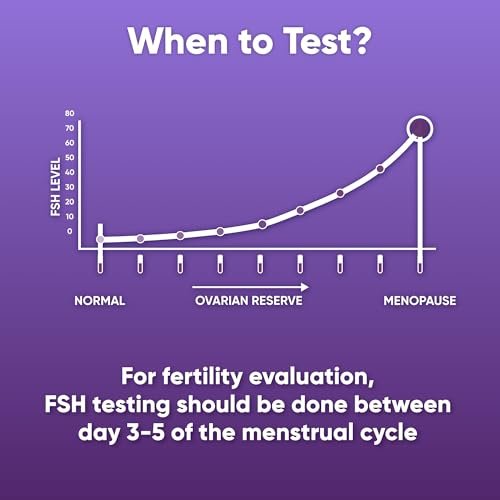 6er-Pack FSH-Teststreifen für die Wechseljahre – Menopause-Test für zu Hause, Ovarialreserve & Hormonbalance-Test