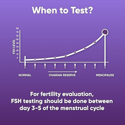 6er-Pack FSH-Teststreifen für die Wechseljahre – Menopause-Test für zu Hause, Ovarialreserve & Hormonbalance-Test