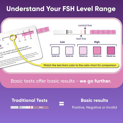 6er-Pack FSH-Teststreifen für die Wechseljahre – Menopause-Test für zu Hause, Ovarialreserve & Hormonbalance-Test