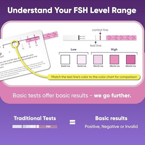 6er-Pack FSH-Teststreifen für die Wechseljahre – Menopause-Test für zu Hause, Ovarialreserve & Hormonbalance-Test