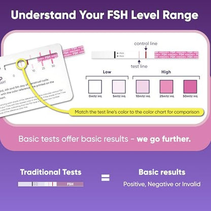 6er-Pack FSH-Teststreifen für die Wechseljahre – Menopause-Test für zu Hause, Ovarialreserve & Hormonbalance-Test
