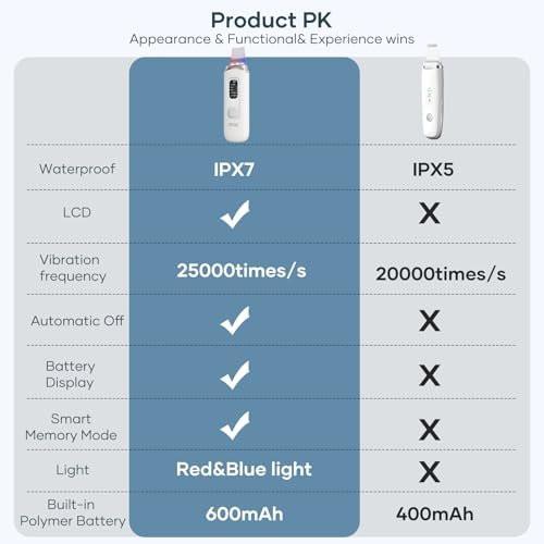 SEESOON Gesichtsreinigungsbürste Peeling, Skin Scrubber Gesichtsspatel, 4 Modi Mitesserentferner für die Tiefenreinigung mit LCD-Display, IPX7 wasserdicht - Weiß