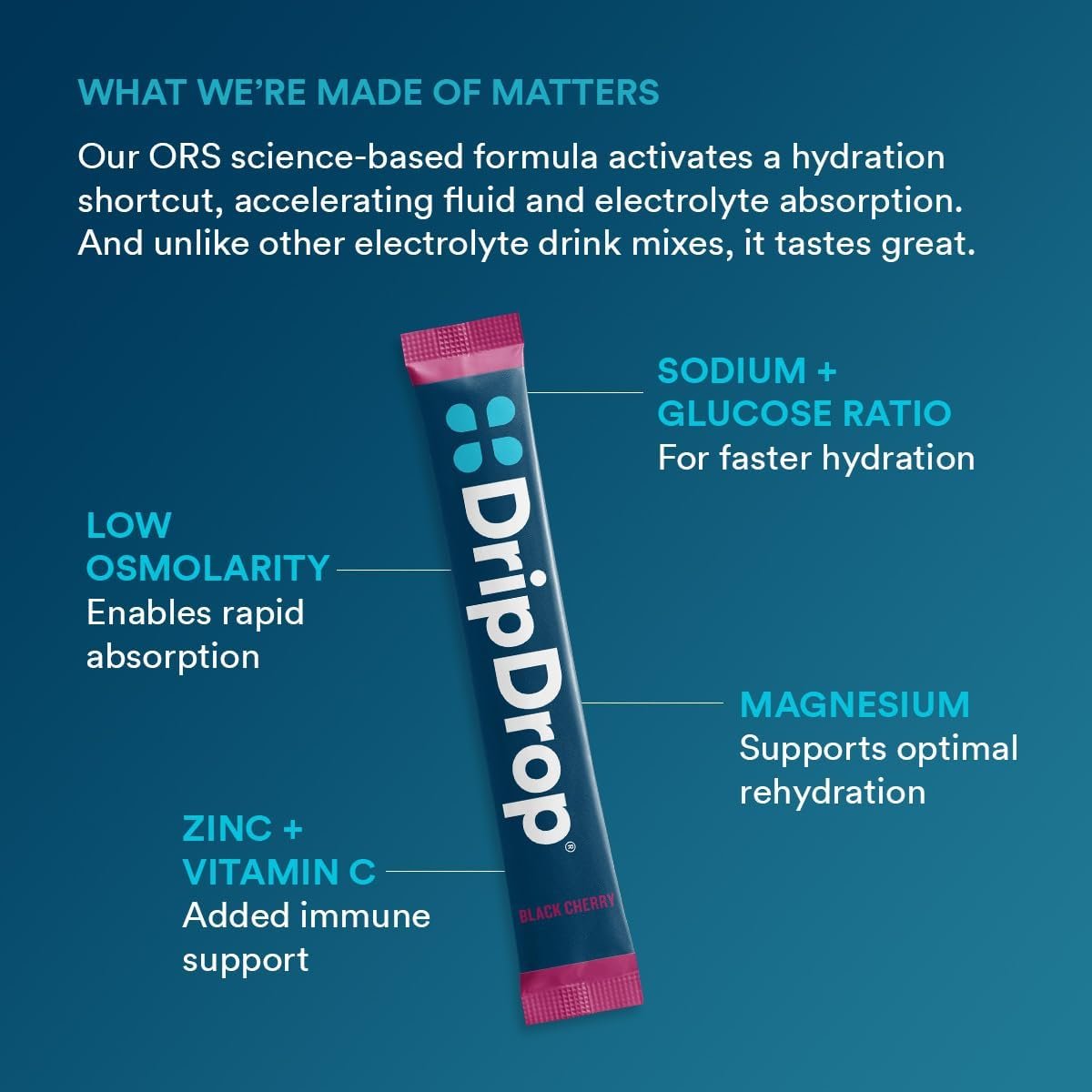 DripDrop Hydration Packets – Sunburst Variety Pack – Elektrolyt-Pulver für Getränke – Zitrone-Limette, Erdbeere, Pfirsich, Schwarzkirsche – 16 Portionsbeutel