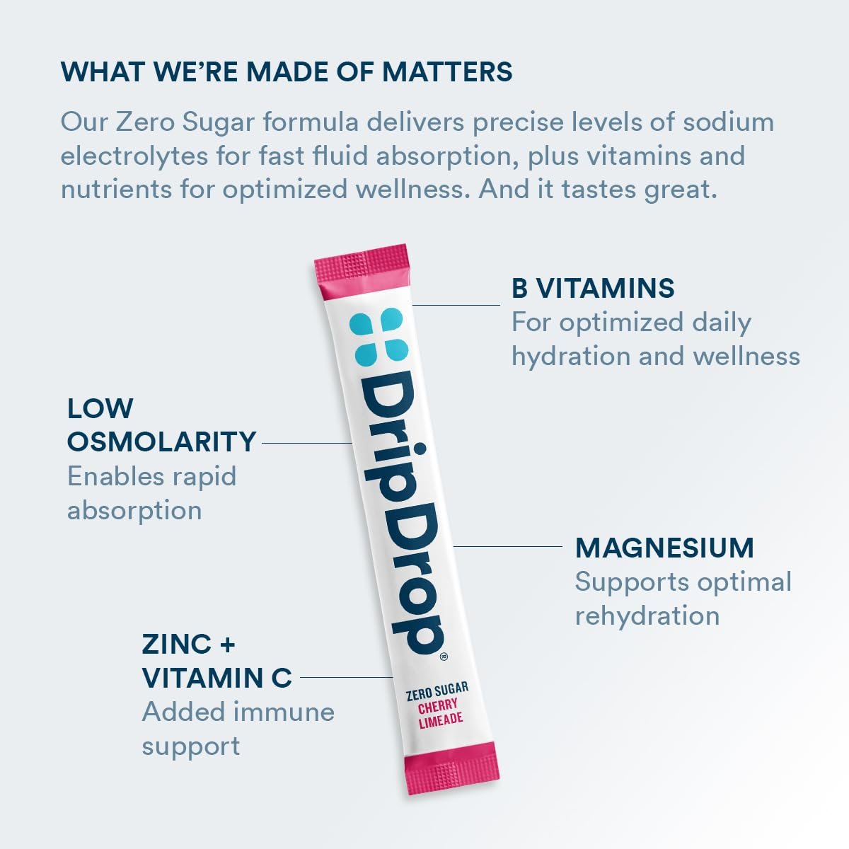 DripDrop Zuckerfrei Hydration Packets - Zero Citrus Variety Pack - Elektrolyt-Pulver für Getränke - Cherry Limeade, Citrus, Orange, Strawberry Lemonade - Non-GMO, Glutenfrei - 16 Portionen