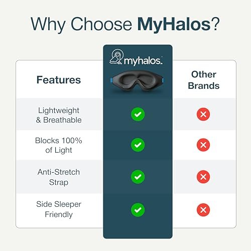 MyHalos® Schlafmaske – 3D Verdunkelungsmaske für Frauen & Männer, Seiten- und Rückenschläfer, Null Druck Memory-Schaum, Wimpernfreundlich, Atmungsaktiv, Ausgezeichnete Schlafhilfe für Reisen (Schwarz, 2er-Pack)