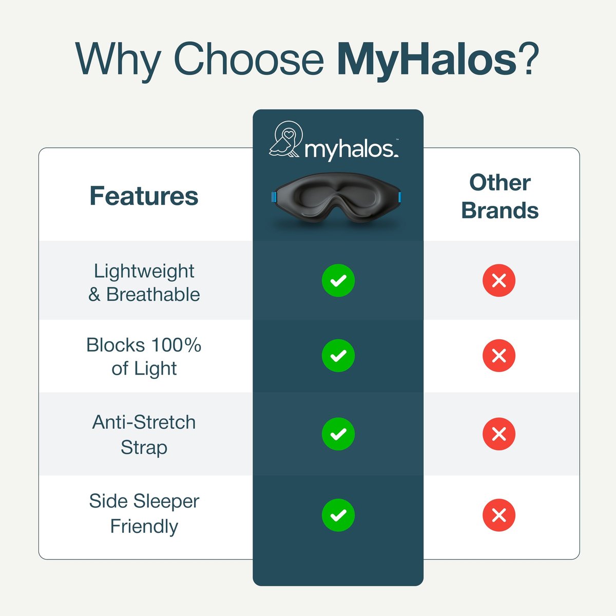 MyHalos® Schlafmaske – 3D Verdunkelungsmaske für Frauen & Männer, Seiten- und Rückenschläfer, Null Druck Memory-Schaum, Wimpernfreundlich, Atmungsaktiv, Ausgezeichnete Schlafhilfe für Reisen (Schwarz, 2er-Pack)