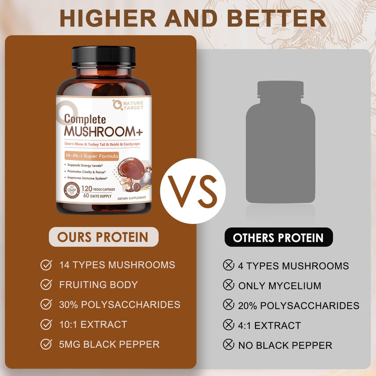 NATURE TARGET 14-in-1 Pilz-Komplex – Löwenmähne, Cordyceps, Reishi, Turkey Tail – Koffeinfreie Energie, Gedächtnis & Immununterstützung – Vegan, 120 Kapseln