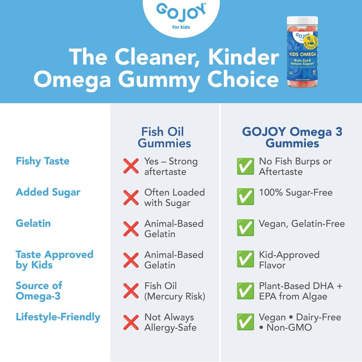 GOJOY Kids Omega 3 DHA Gummis – Kein Fischgeschmack, kein Zucker – Pflanzliches Omega-3 aus Algen – Vegan, sauberes DHA für Kleinkinder, Kinder ab 3 Jahren – 60 Gummis
