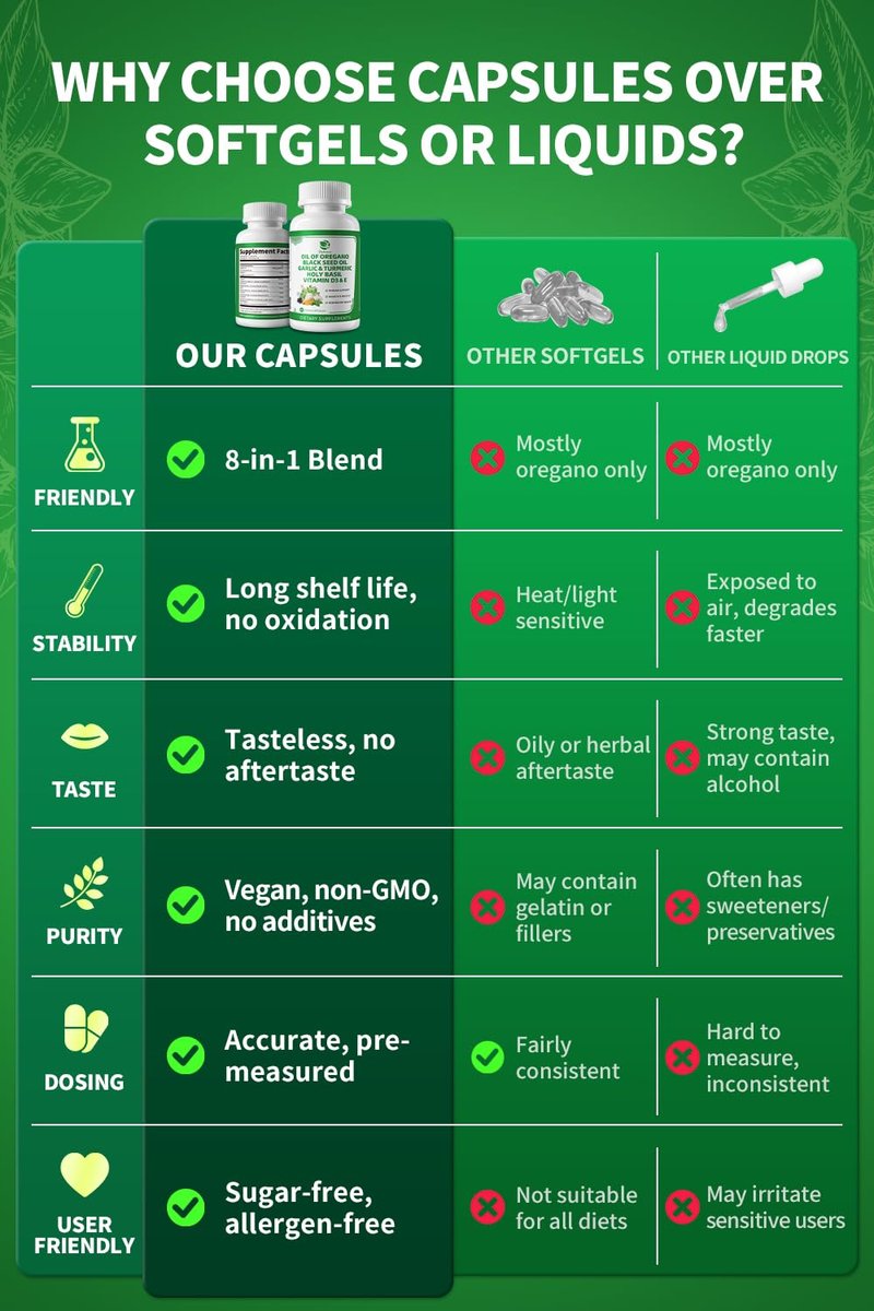 Organische Oregano-Öl-Kapseln mit Schwarzkümmelöl, Knoblauch, Kurkuma, Heiligem Basilikum, Vitamin D3, E & Schwarzem Pfeffer für bessere Aufnahme – Immun-, Verdauungs- & Atemwegsunterstützung – Vegan, Nicht-GVO, 2-Monats-Vorrat