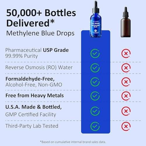 Bluesun Methylenblau-Tropfen 1% Pharmazeutische Qualität – Hergestellt in den USA, formaldehydfrei, drittanbietergetestet, USP-Reinheit 99,99%, GMO-frei, alkoholfrei – 60 ml (2 FL OZ) in Amberglas, 10 mg/ml