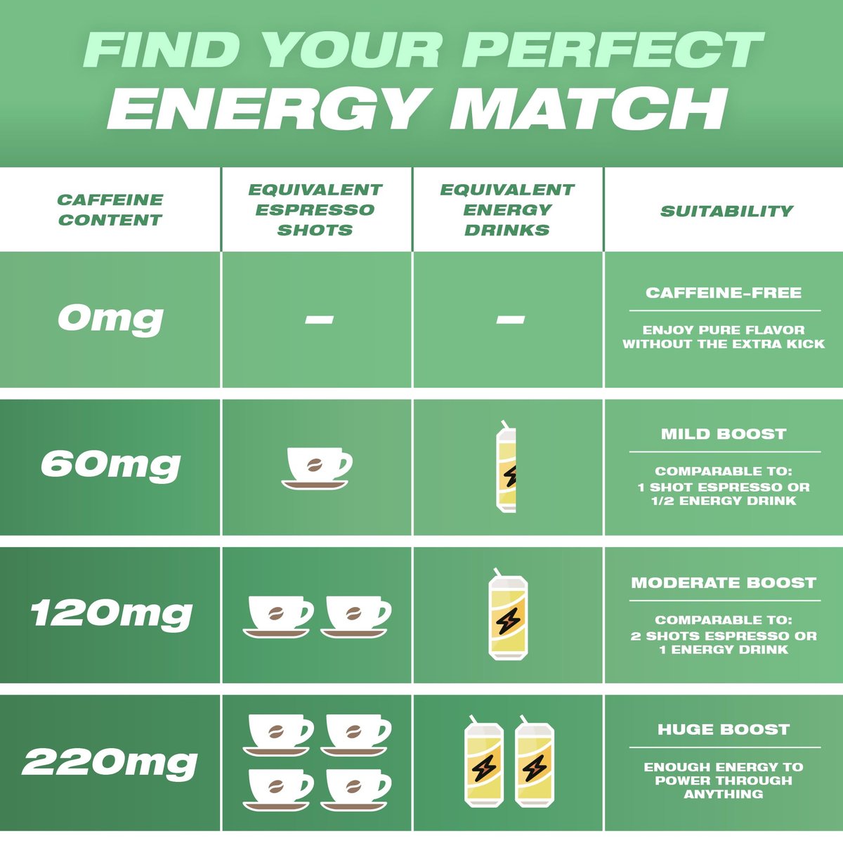 Wild 0mg Nikotinfreie Beutel Kein Koffein Gurke Minze - 20 koffeinfreie Beutel