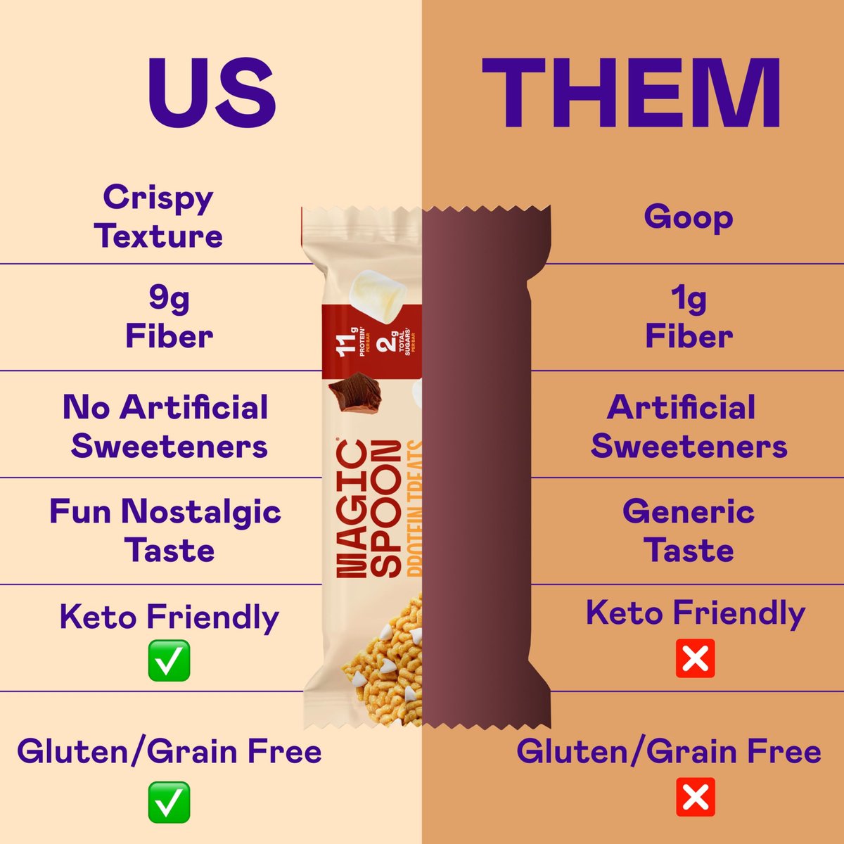 Magic Spoon Treats - 8 Proteinriegel, S'mores - High Protein, Glutenfrei, Zuckerfrei, Keto-freundlich - Gesunde Snacks für Erwachsene